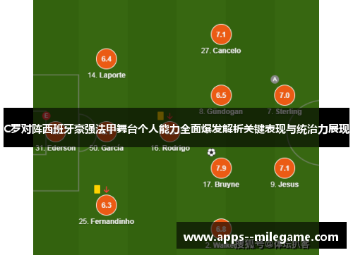 C罗对阵西班牙豪强法甲舞台个人能力全面爆发解析关键表现与统治力展现 C罗对阵西班牙豪强法甲舞台个人能力全面爆发解析关键表现与统治力展现