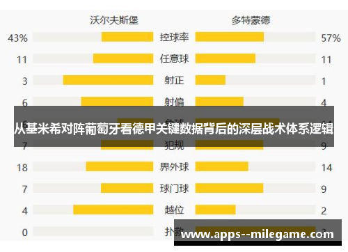 从基米希对阵葡萄牙看德甲关键数据背后的深层战术体系逻辑 从基米希对阵葡萄牙看德甲关键数据背后的深层战术体系逻辑