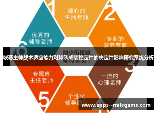 联赛主帅战术适应能力对球队成绩稳定性的决定性影响研究系统分析 联赛主帅战术适应能力对球队成绩稳定性的决定性影响研究系统分析