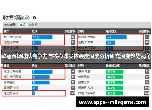 欧冠赛场球队竞争力与核心球员依赖度深度分析研究演变趋势视角 欧冠赛场球队竞争力与核心球员依赖度深度分析研究演变趋势视角